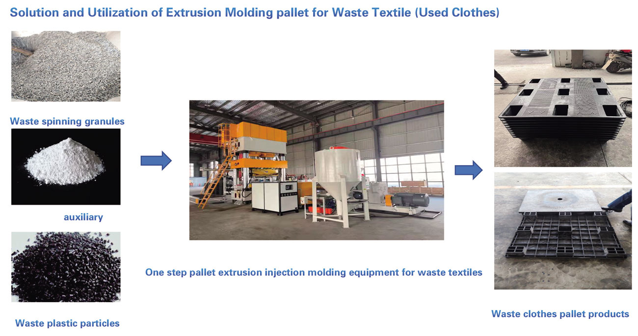 One-Step-Fabric-Recycling-Machine.jpg